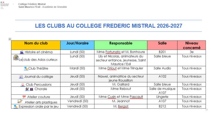 TABLEAU CLUBS 2026-2027.png